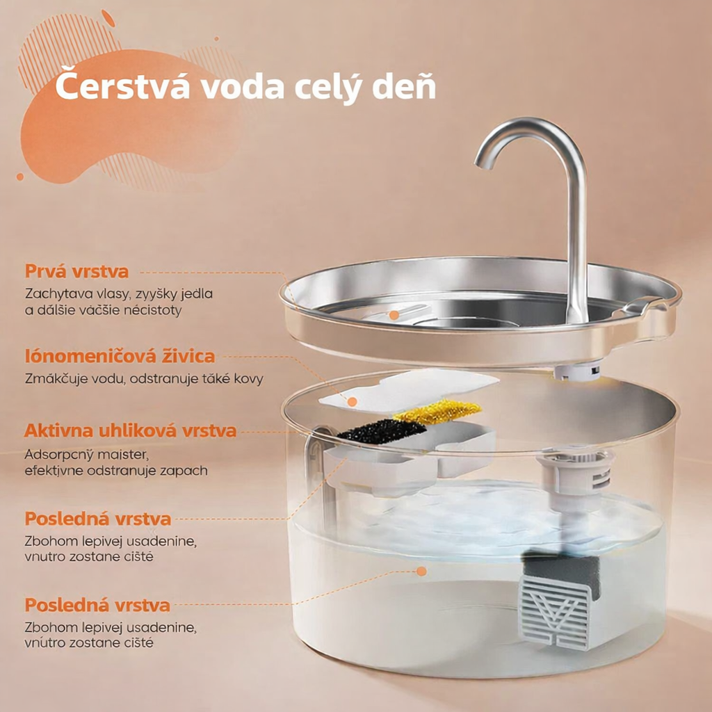 Prečo viac ako 73 % fontán pre mačky skončí ako nepoužívaný predmet